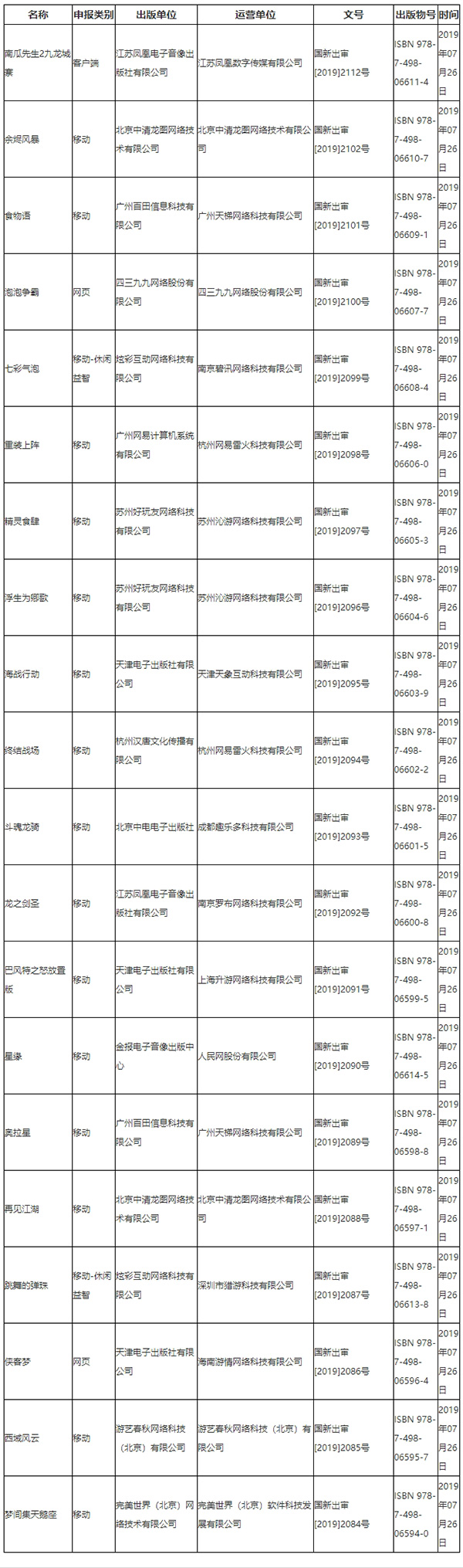 新一批游戏版号下发：20款游戏获批，网易、人民网在列